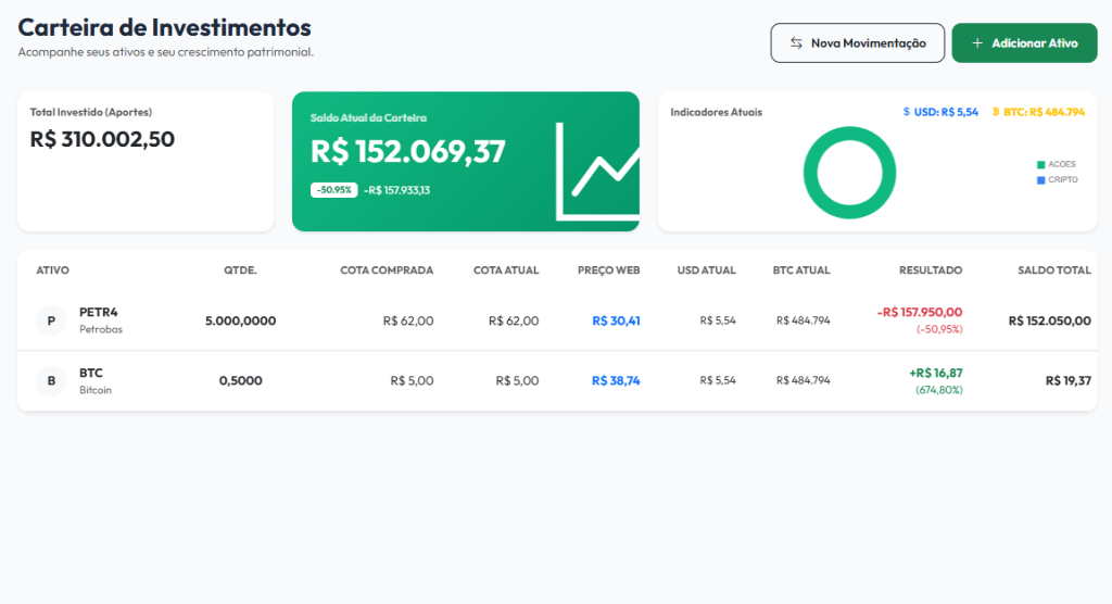 Painel financeiro FinFamily